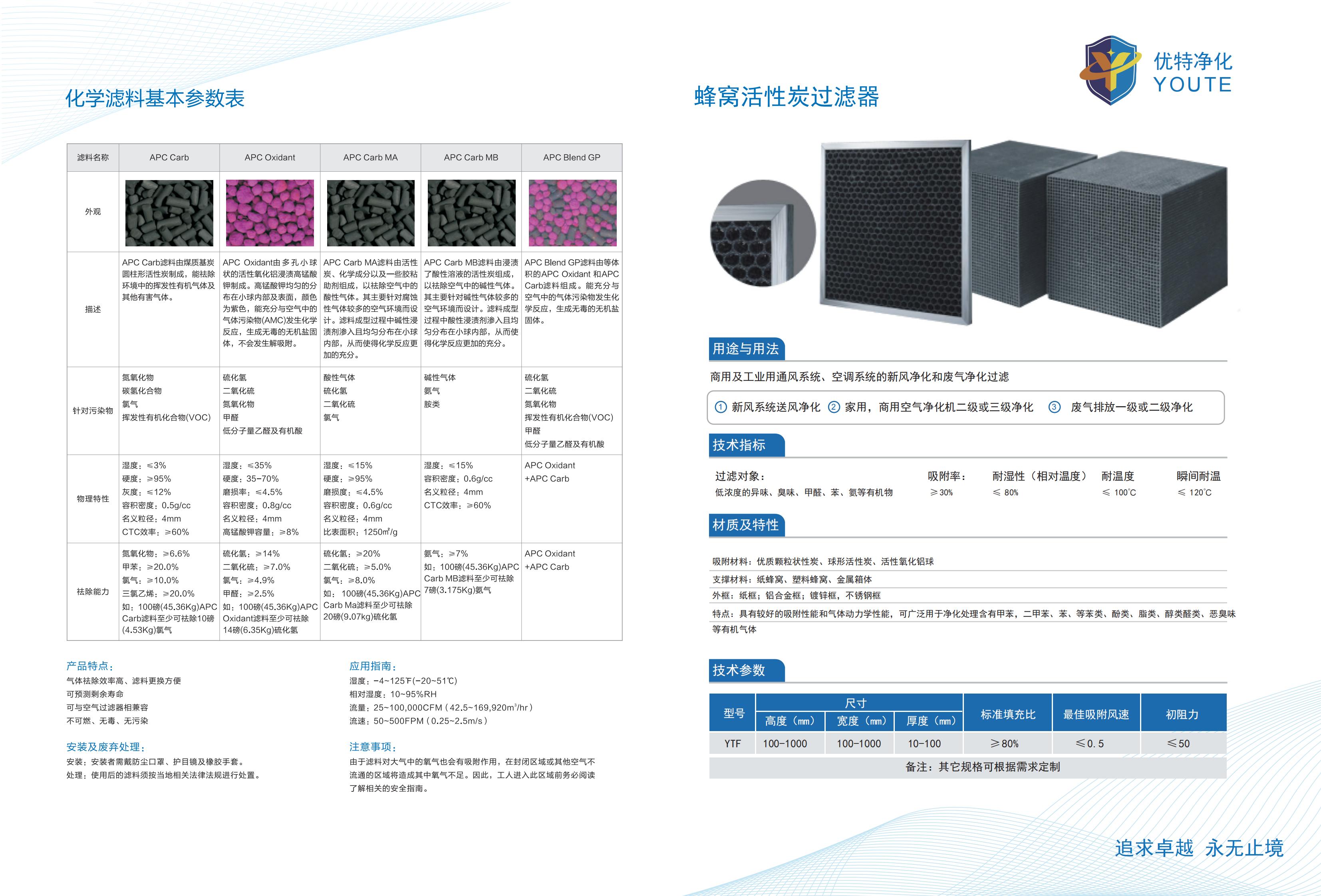 ��ѧ�������뻯ѧ�����豸1