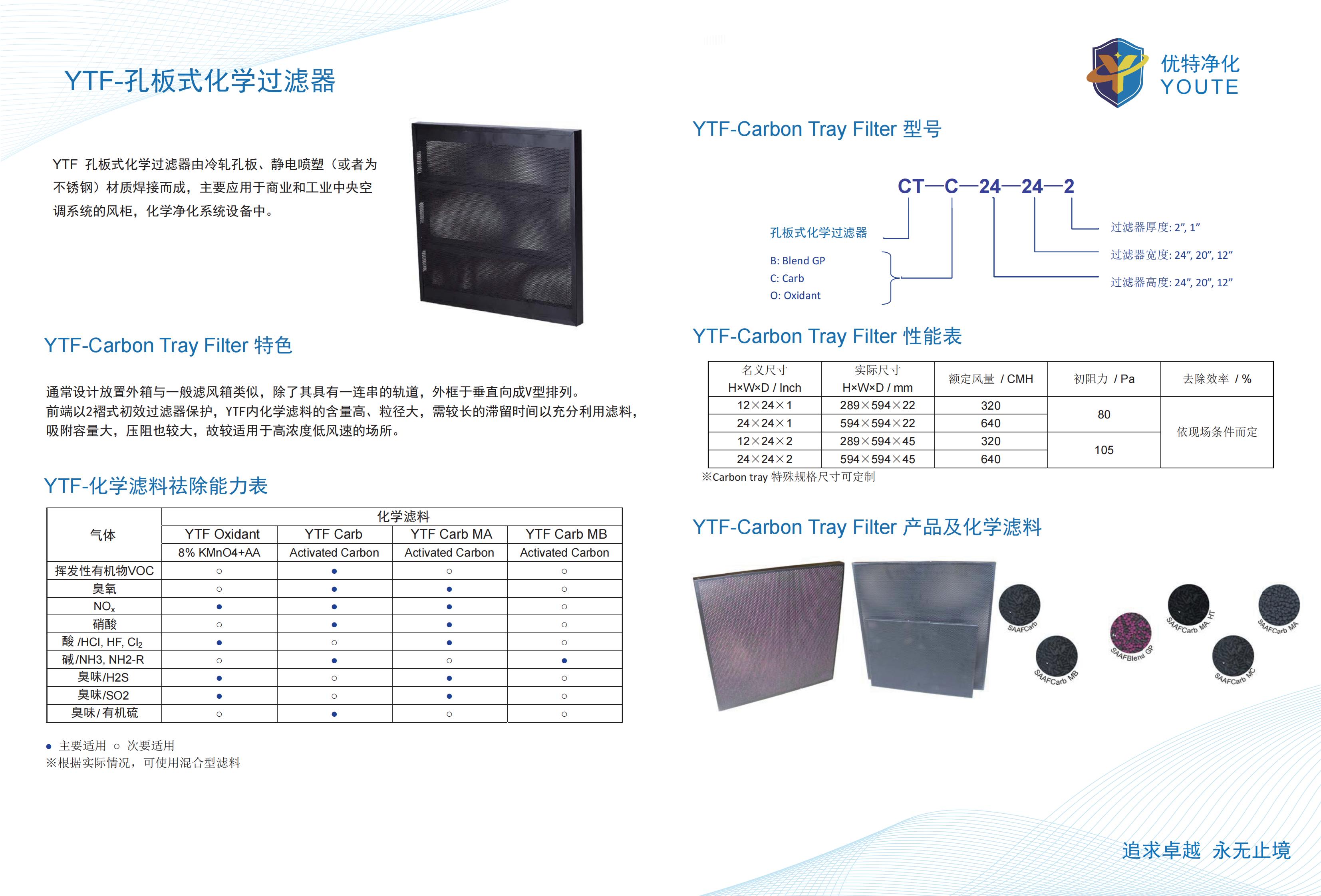 ��ѧ�������뻯ѧ�����豸3