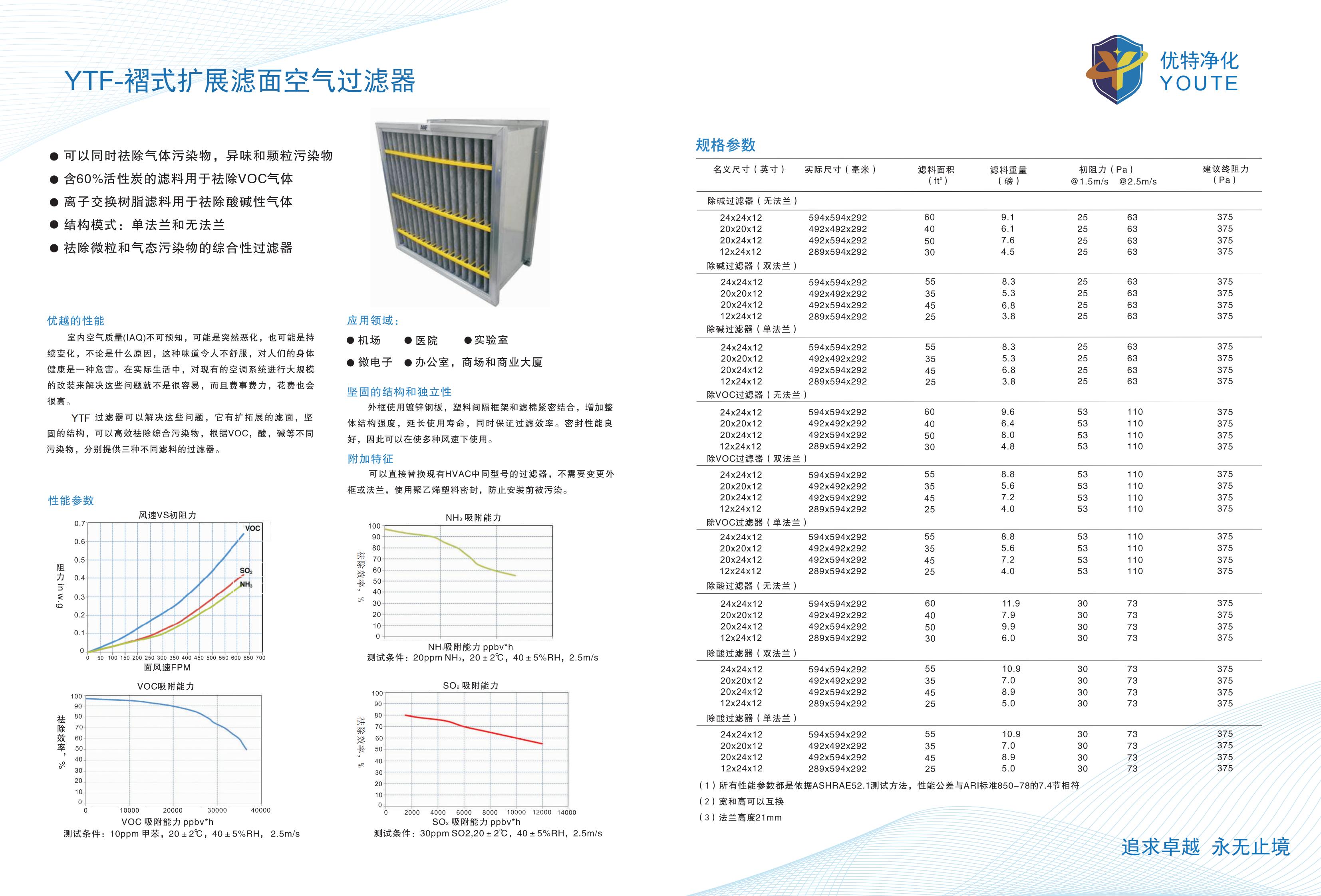 ��ѧ�������뻯ѧ�����豸5