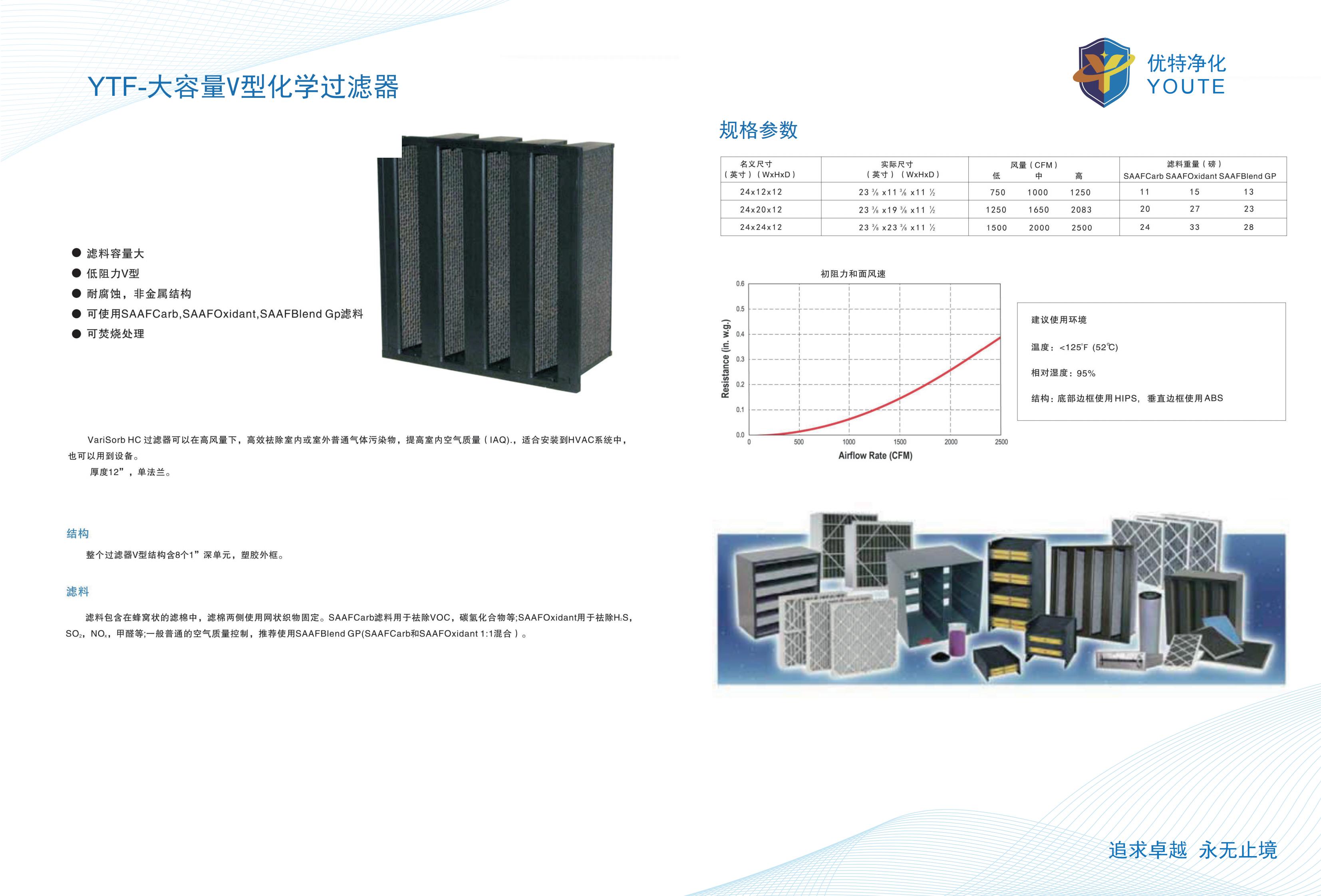 ��ѧ�������뻯ѧ�����豸7