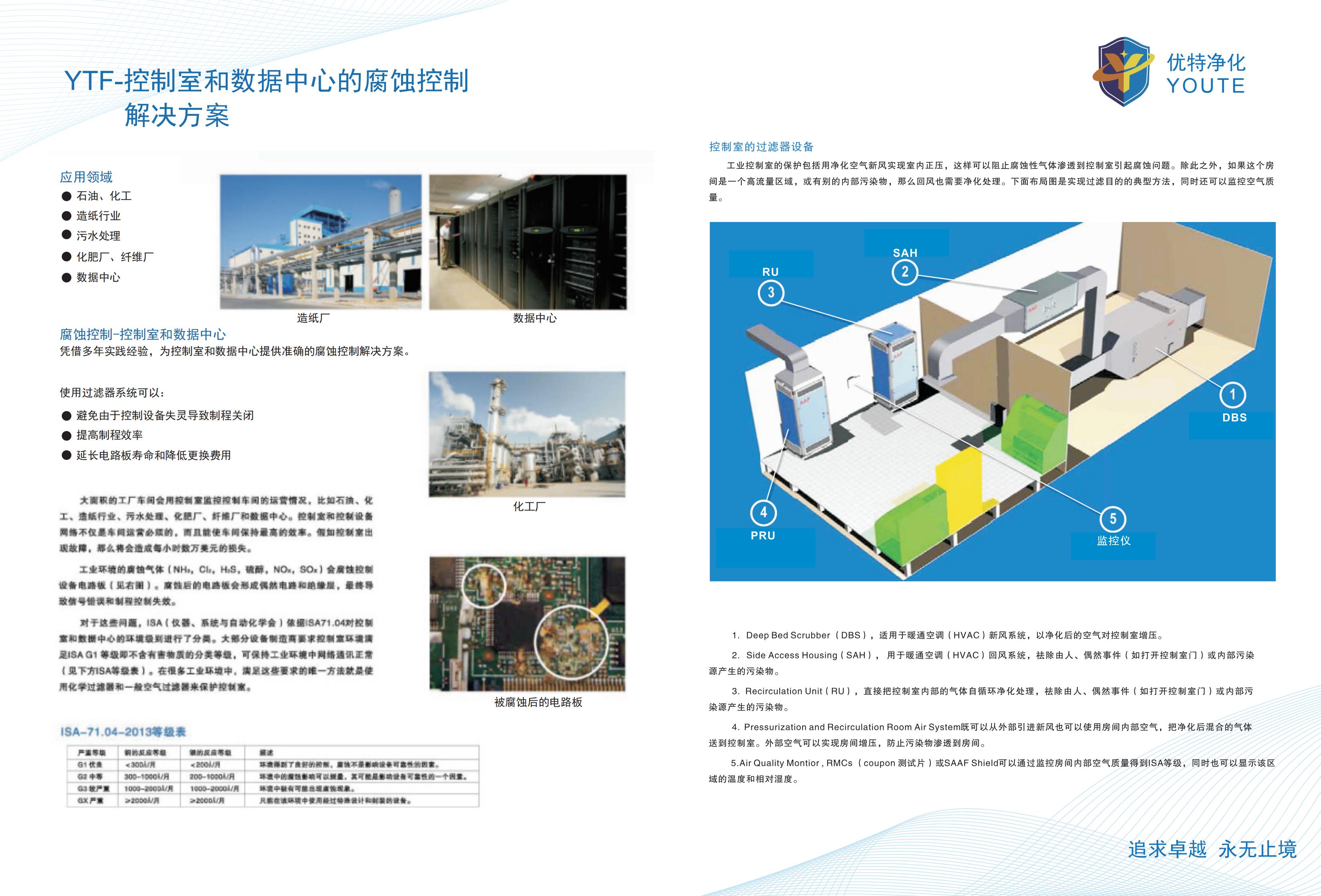 ��ѧ�������뻯ѧ�����豸12